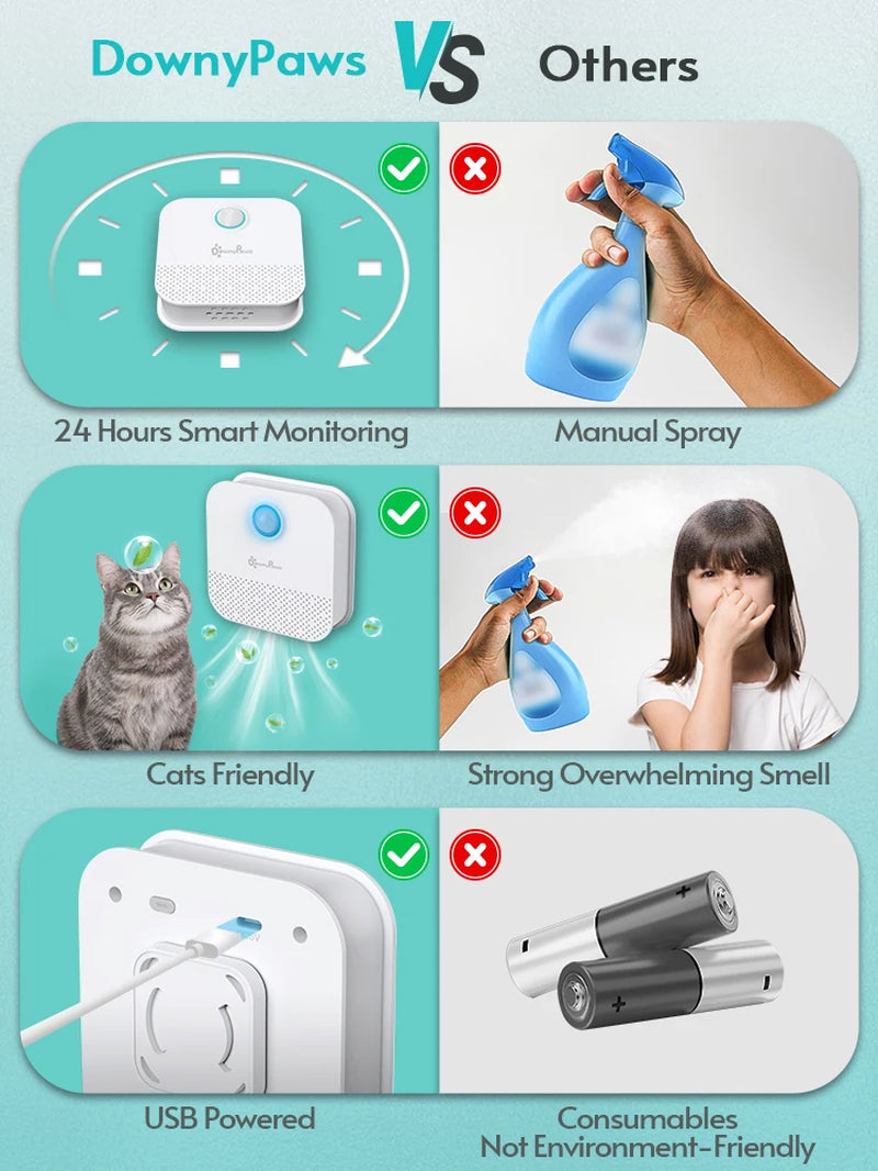Transform Your Cat's Litter Box Experience with the Downypaws 4000mAh Smart Odor Purifier – The Ultimate Deodorizer for Cats and Dogs!