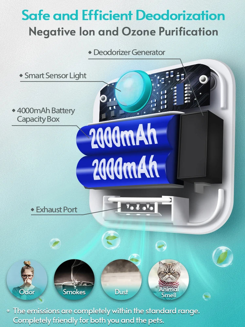 Transform Your Cat's Litter Box Experience with the Downypaws 4000mAh Smart Odor Purifier – The Ultimate Deodorizer for Cats and Dogs!